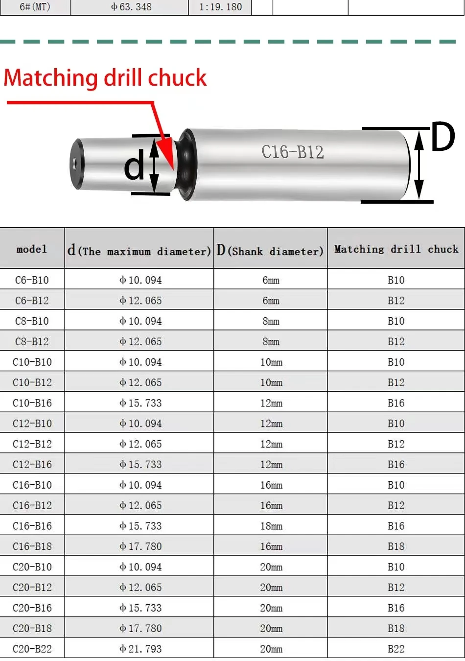 MT2 MT3 MT4 MT5 R8 C10 C12 C16 – обзор и цена Wood Lathe Duplicator Attachment